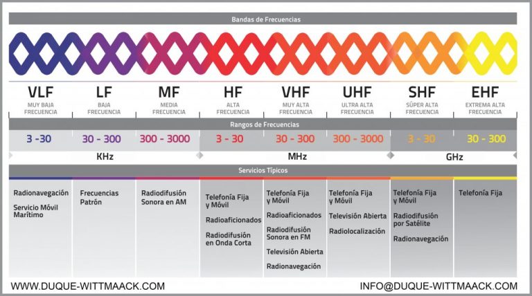 analisis del espectro radioelectrico